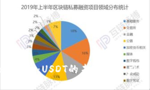 TokenIm:USDT的未来与潜力解析