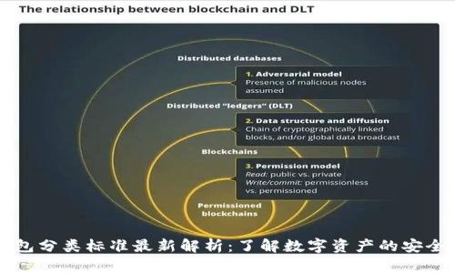 比特币钱包分类标准最新解析：了解数字资产的安全存储方法