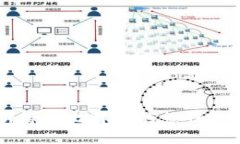 ### 长期持有比特币的热钱