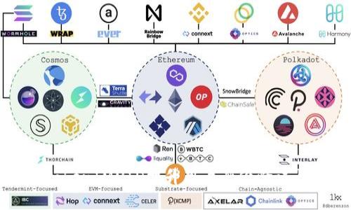 如何使用TokenIMUID提升用户身份验证与数字安全