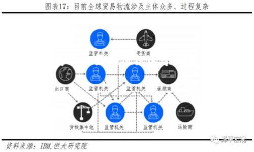 欧意(Ouyi)TokenIM是一个多功能的数字资产钱包,能够支持多种数字货币的存储和交易。为了更好地组织这个话题,我将为你创建一个易于理解且的,以及相关关键词、内容大纲、七个相关问题和详细的回答。
###
了解欧意TokenIM:数字资产管理的新选择