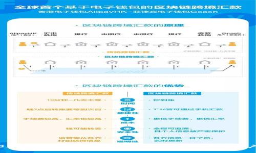 2023年最佳比特币钱包推荐——全面解析及用户反馈