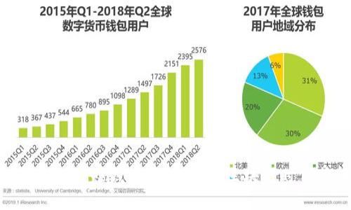 探索imToken的赚钱模式：如何在区块链时代获得收益