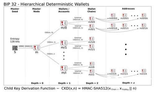云钱包与区块链的关系解析：你需要知道的一切