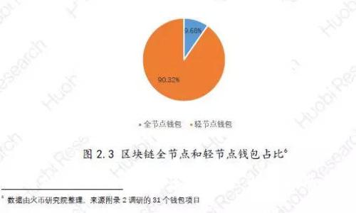 ### 如何处理TokenIM被多签问题:解决指南与预防措施