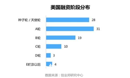如何将Tokenim转换为币并转入AEX交易所