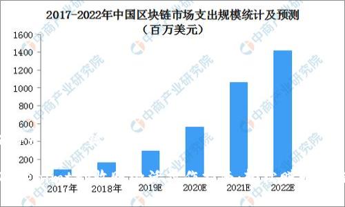 ### 和关键词
Tokenimtrx收账激活操作指南:轻松赚取收益