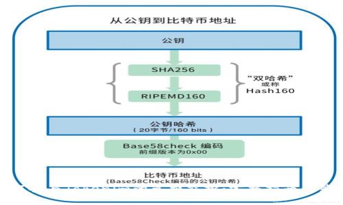 如何参与Tokenim的免费空投:完整指南与策略