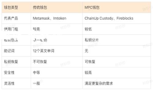   简易教程：如何下载与使用Tokenim/    
 guanjianci Tokenim, 下载, 操作, 教程/ guanjianci 

## 内容主体大纲

1. **引言**
   - Tokenim简介
   - 下载Tokenim的必要性

2. **Tokenim下载准备**
   - 系统要求
   - 相关账户的注册

3. **Tokenim下载步骤**
   - 官方下载链接
   - 下载过程详解

4. **Tokenim安装指导**
   - 安装前的注意事项
   - 安装步骤逐步解读

5. **Tokenim基本操作**
   - 账户设置
   - 如何导入资产

6. **Tokenim的常见问题**
   - 常见错误及解决方案
   - 用户反馈的重要性

7. **Tokenim的实用技巧**
   - 提高使用效率的方法
   - 安全使用Tokenim的注意事项

8. **总结**
   - Tokenim的重要性与未来展望
   - 如何保持软件的更新

## 内容详细介绍

### 1. 引言

在当今数字货币与区块链技术快速发展的时代，Tokenim作为一种数字资产管理工具，受到了越来越多用户的关注。Tokenim不仅使用户能够方便地管理他们的数字资产，还提供了一些独特的功能，使其在众多数字资产管理工具中脱颖而出。但是，许多新用户对于如何下载与使用Tokenim仍有疑惑。本篇文章将为您提供一个详细的操作讲解，让您轻松上手Tokenim。

首先，我们需要了解Tokenim是什么，为什么它会受到广泛欢迎。Tokenim是一款开源的数字钱包，支持多种区块链的数字货币，且其安全性与便利性得到了用户的高度评价。随着加密市场的逐步成熟，很多用户选择Tokenim作为其资产管理工具，因此理解如何有效下载与使用Tokenim显得至关重要。

### 2. Tokenim下载准备

在下载Tokenim之前，首先需要确保您的计算机或移动设备符合以下系统要求。此外，用户在使用之前需要注册相关账户以确保后续操作的顺利进行。

系统要求
Tokenim支持多种操作系统，包括Windows、macOS和Linux。在下载前，请确认您的系统符合以下要求：
ul
    liWindows 10及以上版本，64位/li
    limacOS 10.12及以上版本/li
    liLinux系统需要内核版本至少为4.0/li
/ul

相关账户的注册
在使用Tokenim之前，用户需要在Tokenim官网进行注册。您需要提供一些个人信息，如邮箱和密码。注册成功后，用户将收到一封确认邮件，请记得在邮件中进行邮箱验证，以启用您的账户。

### 3. Tokenim下载步骤

官方下载链接
为避免下载到不安全或虚假的软件，请务必前往Tokenim的官方网站进行下载。网站的首页通常会有清晰的“下载”选项，用户点击后进入下载页面。

下载过程详解
在下载页面，用户需要选择适合自己操作系统的版本进行下载。点击相应的链接后，下载会自动开始。如果没有自动开始，请检查您的浏览器设置或尝试重新点击链接。下载完成后，您会在默认的下载文件夹中找到Tokenim的安装文件。

### 4. Tokenim安装指导

安装前的注意事项
在安装Tokenim之前，确保您的设备已连接互联网，并关闭其他可能影响安装进程的应用程序。此外，建议用户对重要数据进行备份，以防不测。

安装步骤逐步解读
双击下载的安装文件，按照提示逐步进行安装。一般而言，用户需要选择安装目录并同意软件协议。安装过程一般比较快速，等待完成即可。

### 5. Tokenim基本操作

账户设置
安装完成后，首次启动Tokenim时，系统将引导用户进行初始设置。用户需要设置一个强密码，以确保账户的安全。此外，建议开启两因素身份验证（2FA）以提升安全性。

如何导入资产
在Tokenim中导入资产是一个简单的过程。用户可以通过输入公钥或私钥的方式导入之前持有的数字资产。同时，Tokenim还支持通过使用二维码扫描功能来引入资产。

### 6. Tokenim的常见问题

常见错误及解决方案
在使用Tokenim的过程中，用户可能会遇到一些常见问题，例如无法连接网络、账户登录失败等。针对这些问题，Tokenim的帮助中心提供了详细的解决方案，用户只需在帮助页面查找即可。

用户反馈的重要性
为了提升用户体验，了解用户的反馈至关重要。Tokenim团队会定期收集用户反馈以发现软件中的问题并及时修复。此外，用户的建议也是软件改进的重要依据。

### 7. Tokenim的实用技巧

提高使用效率的方法
为了帮助用户更高效地使用Tokenim，以下是一些建议：尽量使用快捷键、常用功能的快速访问等，可大大提升工作效率。

安全使用Tokenim的注意事项
数字资产管理的安全性不容忽视。务必定期更改密码，并在使用完任务后及时登出账户，另外，定期备份资产信息，确保万无一失。

### 8. 总结

通过本篇教程，希望用户能够顺利下载与使用Tokenim，享受数字资产管理带来的便利。Tokenim的不断更新和旨在为用户提供更好的服务，未来，其发展潜力巨大。希望用户能保持关注，充分利用这款强大的数字资产管理工具。

## 相关问题

### 1. Tokenim的安全性如何保障？

Tokenim的安全性来源于其采用的多重技术手段。这些手段包括但不限于数据加密、区块链技术的应用、以及用户个人信息的保护。Tokenim在数据传输过程中，会使用SSL加密协议确保数据不被中途截取。此外，Tokenim还会定期更新其安全防护措施，以应对新出现的网络威胁。

### 2. 为什么选择Tokenim而非其他数字资产管理工具？

Tokenim的优势在于其用户体验设计友好、功能齐全，以及接口简洁。与其他工具相比，Tokenim能够更好地满足交易便捷性与资产安全的双重需求。此外，Tokenim的开源特性也吸引了许多技术爱好者的参与，提升了软件的稳定性与扩展性。

### 3. Tokenim如何支持资产的导入与导出？

Tokenim提供了多种资产导入与导出的方式，用户可以通过私钥、公钥导入资产，此外，Tokenim也支持文件导入的方式。在导出方面，用户可以方便地进行资产转账操作，确保资产能够快速流动。

### 4. 如何处理Tokenim中的交易错误？

在交易过程中，若出现错误，用户需要尽快核实交易信息。如果确认交易未成功，可以查看系统的交易记录，若出现异常，可进行售后服务的申请，Tokenim提供专门的客户支持渠道。

### 5. 如何保持Tokenim软件的更新？

为了获得最佳使用体验，用户应确保Tokenim能够自动更新。如果发现新版本推出，用户可以在设置中选择手动更新，以确保所有功能能够正常使用。

### 6. Tokenim中如何设置交易手续费？

用户在Tokenim中可以根据交易的紧急程度设置不同的交易手续费。通过调整手续费，用户可以在高峰期更快地完成交易，进一步提升交易效率。

### 7. Tokenim的社区支持情况？

Tokenim拥有一个活跃的用户社区，用户可以在社区中寻求帮助、分享经验，甚至参与到Tokenim的开发中来。社区支持可以为新用户提供非常重要的指导，帮助他们更好地使用软件。 

整体内容结构详尽，包括关键步骤、操作介绍与解决方案等，围绕Tokenim的相关问题进行深度分析，使用户能够全面了解这一数字资产管理工具。
