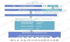 如何降低TokenimUSDT交易中的