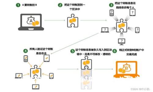Tokenim离线签名：实现安全且高效的数字资产交易
