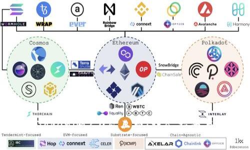 如何购买Tokenim2.0矿工费：详尽指南与实用攻略