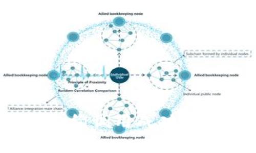 如何确保imToken合约调用成功：用户价值与收益分析