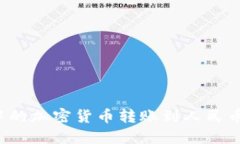 如何将ImToken中的加密货币