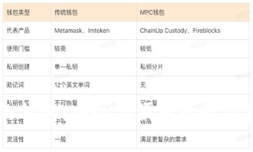 区块链技术的钱包：安全与便捷的数字资产管理利器