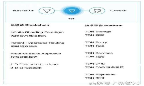   如何在TokenIM上创建您的BTC钱包：步骤与技巧 / 

 guanjianci TokenIM, BTC钱包, 加密货币, 钱包创建, 数字资产 /guanjianci 

引言：探索数字资产的世界

在当今数字货币日益普及的时代，如何安全便捷地管理和存储自己的加密资产成为了每个投资者必须面对的重要问题。许多人选择在各种钱包平台上创建自己的数字钱包，TokenIM就是其中一个非常受欢迎的选择。它不仅支持多个加密货币资产，还提供了用户友好的界面和强大的安全保障。本文将深入探讨在TokenIM上创建BTC钱包的步骤与技巧，同时分享一些个人经验与见解，帮助您更好地进行数字资产管理。

TokenIM简介

TokenIM是一款多功能的数字资产钱包，支持比特币、以太坊、EOS等多种主流加密货币。它不仅提供基本的钱包功能，还为用户提供了交易、管理和安全性等多方面的保障。值得一提的是，其易于使用的界面和强大的安全性，使得它成为了许多新手及资深用户的优选。使用TokenIM进行资金管理，用户可以随时随地、便捷安全地访问自己的数字资产。

创建TokenIM BTC钱包的准备工作

在您开始创建TokenIM比特币钱包之前，有一些前期的准备工作是必须完成的。首先，确保您的手机或电脑上已安装TokenIM钱包应用。您可以在官方网站或手机应用商店（如Apple Store和Google Play）进行下载。

其次，确保您有稳定的网络连接，因为在创建钱包和进行后续操作时，需要依赖网络进行数据的上传和下载。最后，考虑数据安全问题，确保您在设备上使用良好的安全措施，如密码、指纹识别等，保护您的敏感信息。

启动TokenIM，创建新钱包

有了准备工作，我们便可以开始实际的步骤。在您打开TokenIM应用后，首先会看到一个欢迎界面。此时，您可以选择创建新钱包。点击“创建钱包”选项，接下来您将被要求设置一个强而有力的密码。这个密码非常重要，它将直接关联到您的数字资产安全，因此请务必确保密码的复杂性。

完成密码设置后，TokenIM将提供一组助记词，通常由12到24个单词组成。这个助记词是您钱包的关键，强烈建议将其安全地记录下来，并存放在安全的地方。丢失助记词可能会导致您无法找回钱包中的资产。

钱包安全性与备份

在创建完钱包后，安全性是不可忽视的内容。TokenIM会要求您进行一次助记词确认，以确保您已准确记录下该信息。通过安全备份，您可以在设备丢失或损坏的情况下恢复自己的钱包，这一点至关重要。

另外，建议用户对自己的钱包进行定期备份，把助记词、密码等信息存放在不同的物理地点，以防止信息丢失带来的风险。这种做法与保护家庭财产、重要证件相似，需有周密的规划和安排。

为BTC钱包充值：从哪里获取比特币？

成功创建BTC钱包后，接下来的重要步骤是如何为钱包充值。比特币可以通过多种方式获得，常见的选择有：

ul
li交易所购买/li
li点对点交易/li
li矿池挖矿/li
/ul

如果您选择通过交易所购买比特币，您首先需要在一个合规的交易所注册账户，完成KYC（了解您的客户）认证，然后便可以通过银行转账（如支付宝、微信支付）、信用卡等方式购买比特币。交易完成后，您可以将比特币提取到您的TokenIM钱包中，具体操作是在交易所中选择“提现”功能并输入您的BTC钱包地址。

实际操作：提取比特币至TokenIM钱包

在交易所完成购买之后，输入您的TokenIM钱包的比特币地址时，务必仔细核对。任何地址的错误可能导致比特币无法找回。在输入地址后，系统会发送您购买的比特币到账，您可以在TokenIM钱包的余额中查看到充值情况。

例如，一次通过某知名交易所购买比特币并提现至TokenIM钱包的经历，我在输入地址时因为一个数字错误，直接导致了比特币的丢失。这件事情让我体会到了在每一步操作中都必须细致入微的重要性。

常见问题解答

在创建和使用TokenIM钱包时，用户可能会遇到一些常见的问题：

ul
li如果忘记钱包密码怎么办？/li
li助记词丢失了怎么办？/li
li如何确保钱包安全不被攻击？/li
/ul

对于第一个问题，TokenIM通常会提供密码重置的选项，但注意必须拥有助记词来进行恢复；而助记词如果丢失，将无法找回任何资产，切记妥善保管；至于安全性，尽量使用两步验证、强密码等手段增强账户安全。

小贴士：使用TokenIM的心得体会

在使用TokenIM的过程中，我发现了一些实用的小窍门。在充值或转账时，通过扫描二维码的方式可以降低输入错误的几率；而在交易活跃时，尽量避免在网络环境不佳时进行操作，这样可以保障您的实时交易安全。还有，在钱包设置中启用所有的安全功能，绝对是对自己资产的保护。

总结：掌握数字资产的关键

在TokenIM上创建比特币钱包的过程中，您需要认真对待每一步，从密码设置到助记词的备份，每个环节都对您数字资产的安全意义重大。随着数字货币市场的逐渐成熟，越来越多的人开始加入这个行列。希望通过本文的介绍，能够帮助您更好地理解及使用TokenIM钱包，为未来的投资风险做好预判，享受数字资产带来的便利与收益。