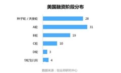 如何在Tokenim上切换主网：