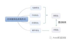 轻松挖矿：如何在Tokenim平