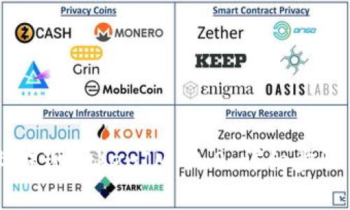 如何在OKCoin上提现TokenIM 2.0：详细步骤与用户收益解析
