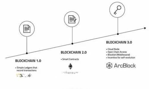 如何安全地将比特币存入钱包：简单指南与实用技巧