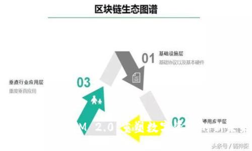 糖果Token IM 2.0：重塑数字资产的新未来