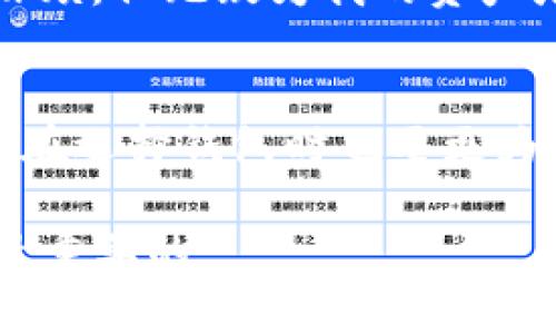 比特币: 理解钱包的重要性及其对安全和交易的影响

比特币, 数字钱包, 加密货币安全, 区块链技术, 钱包类型/guanjianci

比特币钱包的定义与重要性
在深入研究比特币和其他加密货币时，一个不可避免的话题就是“钱包”。许多人在初接触比特币时可能会觉得“钱包”这个词似乎有些陌生，但实际上它是数字货币生态系统中至关重要的一部分。简单来说，比特币钱包是用来存储、接收和发送比特币等加密资产的工具。不同于实体钱包，它并不存储实物货币，而是保存在区块链上的数字地址。

理解比特币钱包的第一步，就在于认识到其在交易过程中的作用。没有钱包，与比特币的交互基本无法进行。试想一下，假如没有银行账户，你如何进行无现金支付？同样的道理，缺乏比特币钱包，用户无法简单、便捷地进行加密货币的交易和管理。

比特币钱包的类型
比特币钱包可以大致分为几种类型，每种类型都有其独特的功能和用户适应场景。一般来说，这些钱包主要包括热钱包和冷钱包。

strong热钱包：/strong热钱包指的是连接到互联网的数字钱包。这种钱包使用方便，适合日常交易。比如，像Coinbase或Binance这样的平台提供的在线钱包，用户可以轻松地在平台上购买、交易比特币。然而，由于其始终在线的特性，热钱包的安全性相对较低，容易受到黑客攻击。这也就是许多加密货币持有者对热钱包反复警示的原因。

strong冷钱包：/strong冷钱包属于完全脱离互联网的存储方式，通常使用纸质地址、USB设备等物理手段来保存加密货币。因其离线特点，安全性更强，不易受到网络攻击。不过，使用冷钱包的便捷性相比热钱包稍逊，尤其在需要频繁交易的情况下。

比特币钱包的安全措施
拥有安全的钱包是任何比特币持有者的首要任务。实际上，近年来比特币钱包被黑客攻击的事件屡见不鲜，使得越来越多的人开始重视钱包的安全保护。

如何增强钱包的安全性是一个复杂的议题，其中包括使用双重身份验证（2FA）、定期更换密码、保持软件更新等有效措施。比如，Google Authenticator等应用程序可以用于启用双重身份验证，极大地提高了账户的安全性。

钱包的重要性体现在交易中的作用
除了存储资产外，比特币钱包在实际交易中扮演了不可或缺的角色。每一笔比特币交易，都需要发送者和接收者的数字钱包地址。在这一过程中，钱包的功能显得至关重要。没有钱包，交易就无法进行。

想象一下你在市场上购物，需要通过数字货币支付。你需要输入你的钱包地址以确认交易。如果没有钱包，这些过程都将变得无法实现。在比特币生态系统中，钱包不仅仅是存储比特币的容器，更是使交易变为可能的桥梁。

个人经验与见解
作为一名比特币投资者，多年来我在选择和使用数字钱包的过程中积累了一些经验。首先，我建议新入门的用户可以从热钱包开始，熟悉基本操作，比如接收和发送比特币，了解交易确认等。而后，随着对加密货币理解的深入，逐渐过渡到冷钱包进行长期持有。

同时，我也深信“安全第一”的原则。在多年的交易中，我意识到加密货币市场的波动性和风险，因此我始终使用双重身份验证，并定期检查我的安全设置。这些措施虽然麻烦，但无疑为我的资产增添了多一层保护。

总结
综合来看，比特币钱包在数字货币生态系统中无疑占据着举足轻重的地位。从存储比特币到进行交易，它的核心功能不容忽视。而随着对加密货币的认识逐步深化，用户在选择钱包时也要更为谨慎，充分考虑安全性和使用便捷性之间的平衡。无论你是刚入门的新手，还是已经在这一领域摸爬滚打的老手，选择一个合适的钱包都是开启加密货币世界的第一步。

在此，我也鼓励大家不断探索钱包的先进技术和安全措施，及时更新自己的知识，适应这个不断变化的市场。无论将来数字货币如何发展，我们始终要记得，安全始终是最重要的。