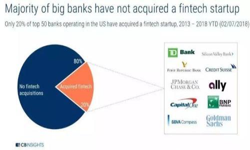 

如何高效存储SHIB到Tokenim：手续费、收益与注意事项