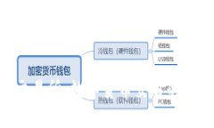探索Tokenim交易所：数字货