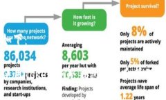 生成的内容如下：如何安