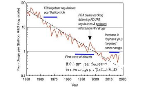 货币钱包与Tokenim：哪个更安全？全面分析与比较