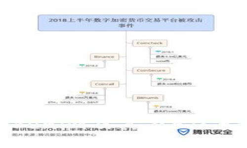 深入探讨Tokenim及其在ETC生态中的应用