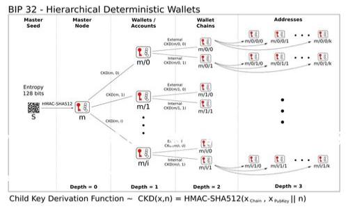 提示：以下内容将探讨如何将USDT转入Tokenim冷钱包，涵盖相关步骤和注意事项，同时会解答用户可能有的相关问题。

如何将USDT转入Tokenim冷钱包？详细指南与注意事项