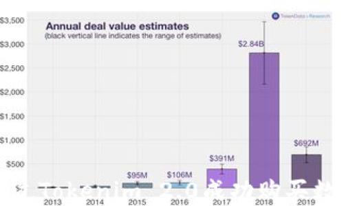 
如何通过Tokenim 2.0成功购买数字资产