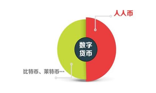
Tokenim硬件钱包评测：安全性与易用性深入分析