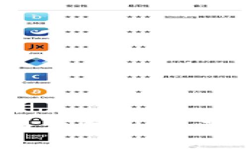 11年比特币钱包的容量及管理策略