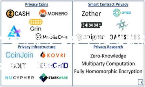 提示：以下是围绕