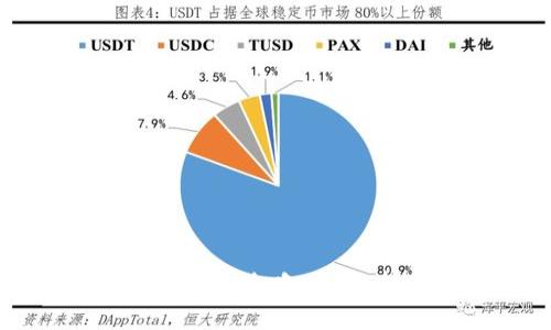 imToken充值USDT全攻略：方法、技巧与注意事项