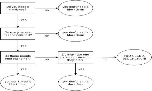 :
揭露TokenIMDApp存币生息骗局：投资者需警惕的陷阱