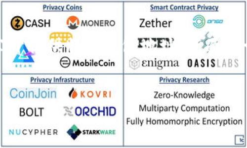 在撰写有关特定比特币钱包的详细介绍之前，请注意保护用户的隐私和安全，不建议公开提供特定钱包地址。下面是一个关于比特币钱包的一般性介绍和相关内容，希望对用户了解比特币钱包有所帮助。


详解比特币钱包：选择、使用及安全性分析