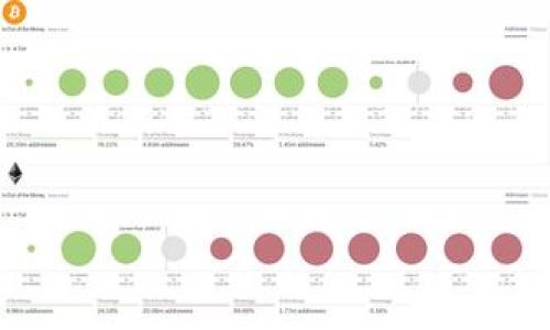 

如何修改Tokenim钱包余额？详细指南与常见问题解析